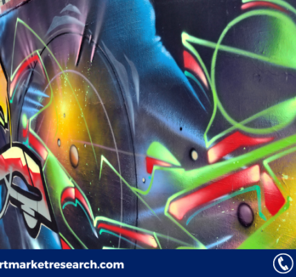 Anti-Graffiti Coatings Market