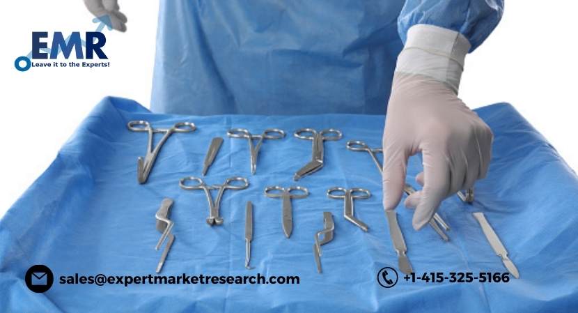 Hemostats Market